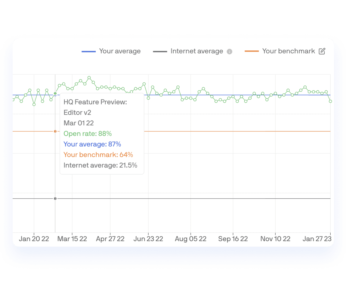 Competitive benchmarks