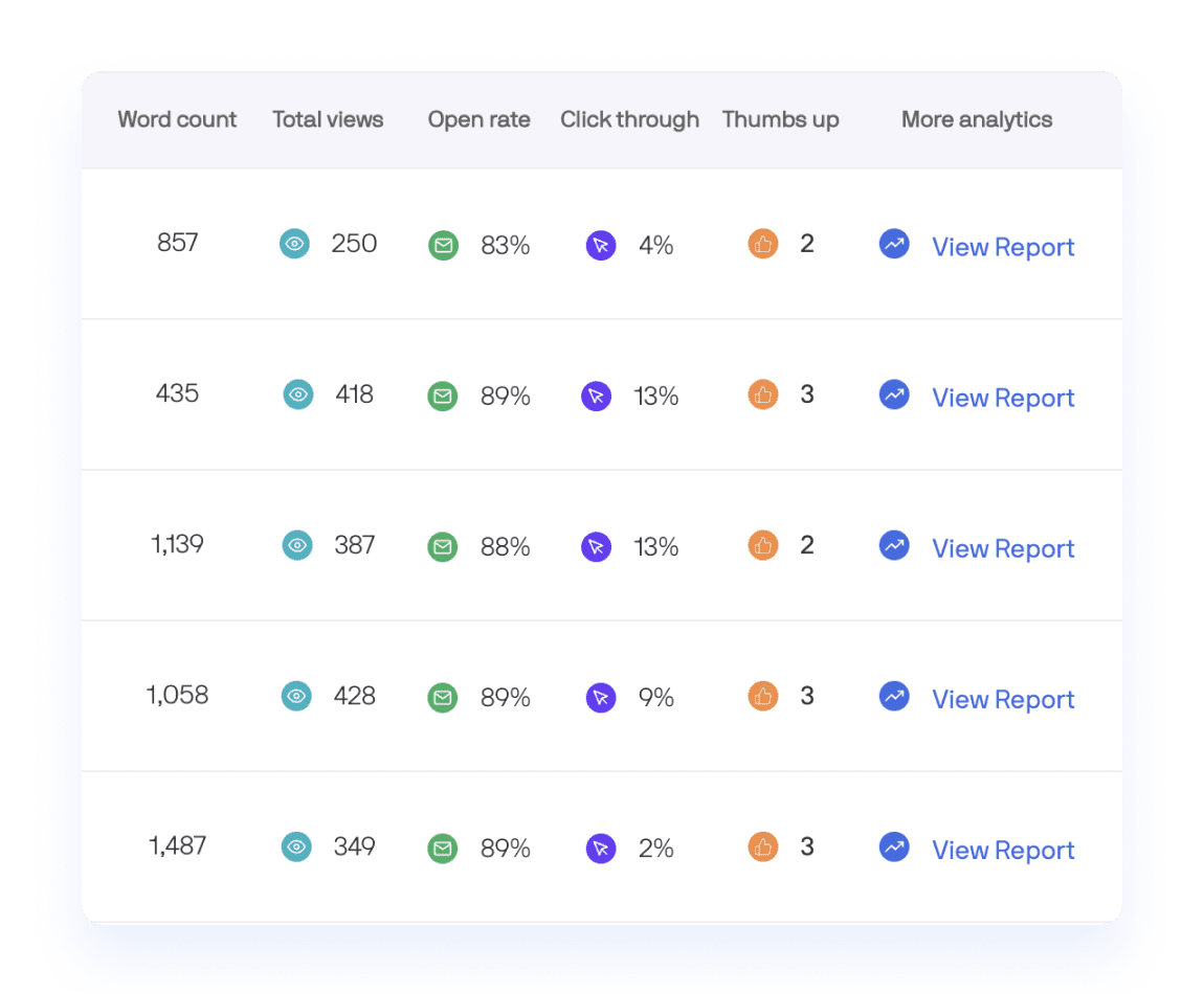 Reader-by-reader analytics